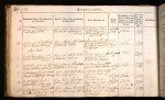 Denmark, Church Records, 1812-1918