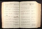 Denmark, Church Records, 1812-1918