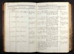 Denmark, Church Records, 1812-1918