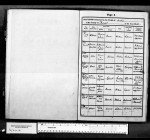 Dorset, England, Church of England Births and Baptisms, 1813-1906