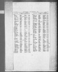 England & Wales, Civil Registration Birth Index, 1916-2007