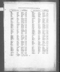 England & Wales, Civil Registration Marriage Index, 1916-2005