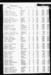 Florida Death Index, 1877-1998
