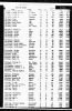 Florida Death Index, 1877-1998