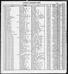 Florida, Divorce Index, 1927-2001