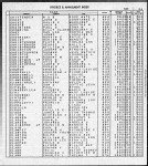 Florida, Divorce Index, 1927-2001