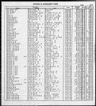 Florida, Divorce Index, 1927-2001