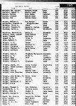 Florida, Divorce Index, 1927-2001