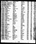 Florida, Divorce Index, 1927-2001
