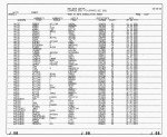 Florida, Divorce Index, 1927-2001