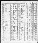 Florida, Divorce Index, 1927-2001