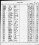 Florida, Divorce Index, 1927-2001