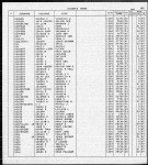 Florida, Divorce Index, 1927-2001