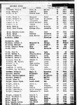 Florida, Divorce Index, 1927-2001