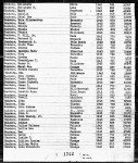 Florida, Marriage Indexes, 1822-1875 and 1927-2001 Florida, Marriage Indexes, 1822-1875 and 1927-2001