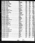 Florida, Marriage Indexes, 1822-1875 and 1927-2001