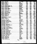 Florida, Marriage Indexes, 1822-1875 and 1927-2001
