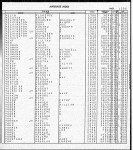 Florida, Marriage Indexes, 1822-1875 and 1927-2001
