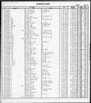 Florida, Marriage Indexes, 1822-1875 and 1927-2001
