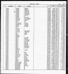 Florida, Marriage Indexes, 1822-1875 and 1927-2001