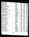 Florida, Marriage Indexes, 1822-1875 and 1927-2001
