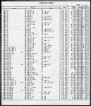 Florida, Marriage Indexes, 1822-1875 and 1927-2001 Florida, Marriage Indexes, 1822-1875 and 1927-2001
