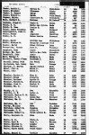 Florida, U.S., Divorce Index, 1927-2001 Florida, U.S., Divorce Index, 1927-2001