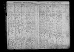 Idaho, County Marriages, 1864-1950