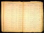 Iowa, Marriage Records, 1880-1940