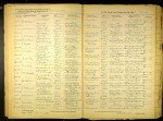 Iowa, Marriage Records, 1880-1940