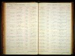 Iowa, Marriage Records, 1880-1940