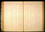 Iowa, Marriage Records, 1880-1940