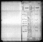 Kansas State Census Collection, 1855-1925