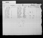 Kentucky, Birth Records, 1847-1911