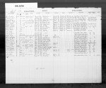 Kentucky, Death Records, 1852-1965