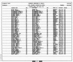 Minnesota, Divorce Index, 1970-1995 Minnesota, Divorce Index, 1970-1995