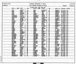 Minnesota, Divorce Index, 1970-1995