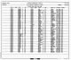 Minnesota, Divorce Index, 1970-1995 Minnesota, Divorce Index, 1970-1995