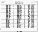 Minnesota, Divorce Index, 1970-1995 Minnesota, Divorce Index, 1970-1995