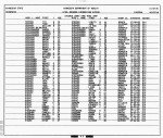Minnesota, Divorce Index, 1970-1995