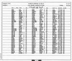 Minnesota, Divorce Index, 1970-1995 Minnesota, Divorce Index, 1970-1995