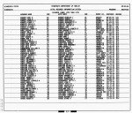 Minnesota, Divorce Index, 1970-1995