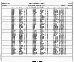 Minnesota, Divorce Index, 1970-1995 Minnesota, Divorce Index, 1970-1995