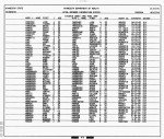 Minnesota, Divorce Index, 1970-1995 Minnesota, Divorce Index, 1970-1995