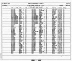 Minnesota, Divorce Index, 1970-1995 Minnesota, Divorce Index, 1970-1995