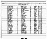 Minnesota, Divorce Index, 1970-1995 Minnesota, Divorce Index, 1970-1995