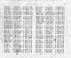 Minnesota, Marriage Index, 1958-2001