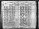 Minnesota, Territorial and State Censuses, 1849-1905