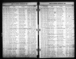 Montana, County Marriages, 1865-1987
