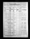 Nebraska, State Census Collection, 1860-1885